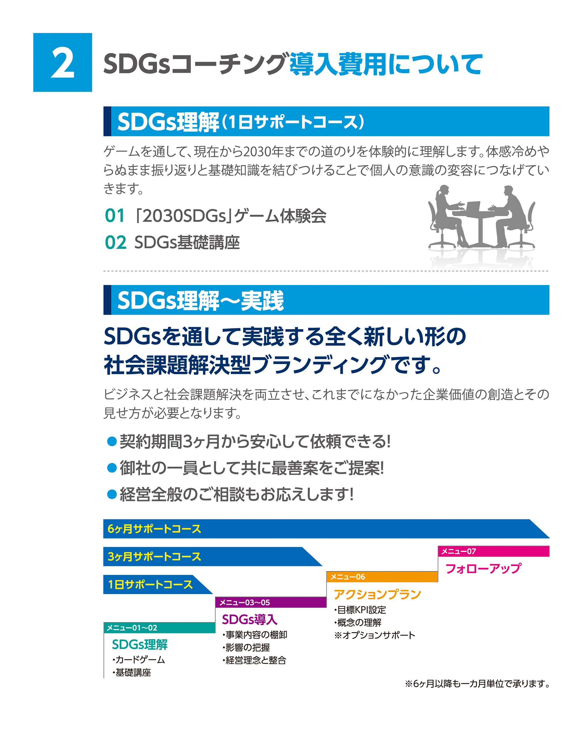 SDGsコーチング2