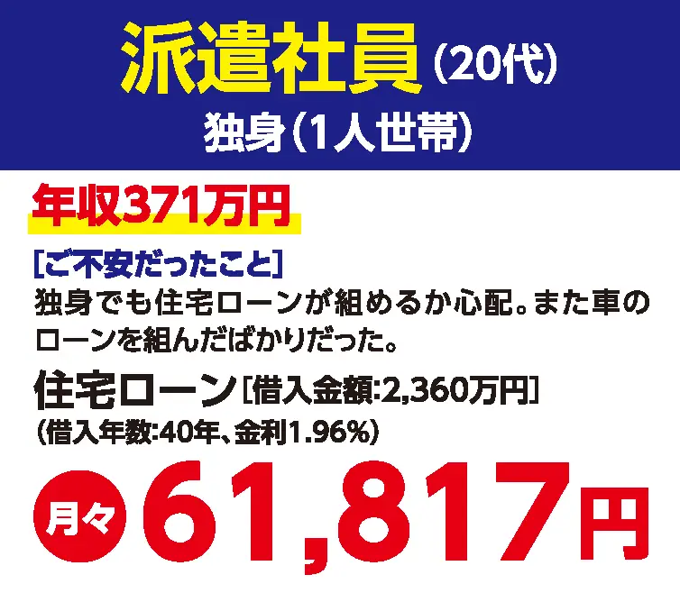 年収371万円、派遣社員、住宅ローン審査が通った事例